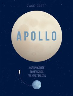 Apollo - Scott, Zack