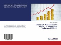 Impact Of Depreciation Of Rupee On Indian Auto Industry (2008-12) - Yavar Habeeb, Sayed