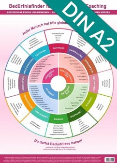 Cover Bedürfnisfinder für Therapie und Coaching - Wandposter (2024)