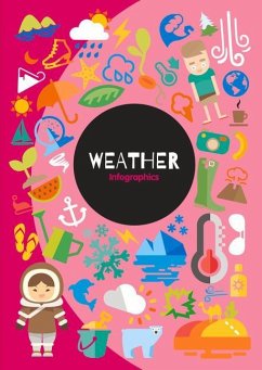 Weather Infographics - Brundle, Harriet