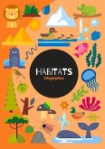 Habitats Infographics