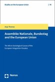 Assemblée nationale, Bundestag and the European Union