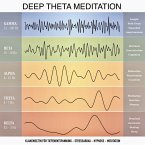 Deep Theta Meditation: Einzigartige Klangwelten für Tiefenentspannung - Stressabbau - Hypnose - Meditation - Heilung (MP3-Download)