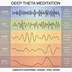 Deep Theta Meditation: Einzigartige Klangwelten für Tiefenentspannung - Stressabbau - Hypnose - Meditation - Heilung (MP3-Download) - Deeken, Yella A.