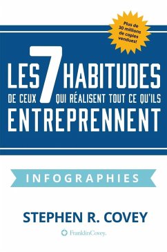 Cover Les 7 Habitudes de Ceux Qui Realisent Tout Ce Qu'ils Entreprennent (eBook, ePUB)