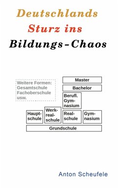 Deutschlands Sturz ins Bildungs-Chaos (eBook, ePUB)