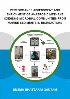 Performance Assessment and Enrichment of Anaerobic Methane Oxidizing Microbial Communities from Marine Sediments in Bioreactors (eBook, PDF) - Bhattarai Gautam, Susma