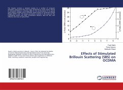 Effects of Stimulated Brillouin Scattering (SBS) on OCDMA