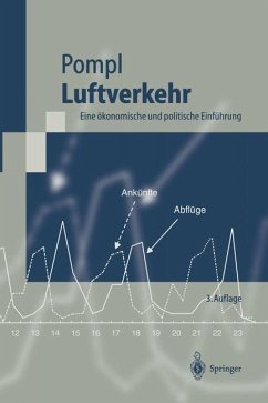 Cover Luftverkehr (eBook, PDF)