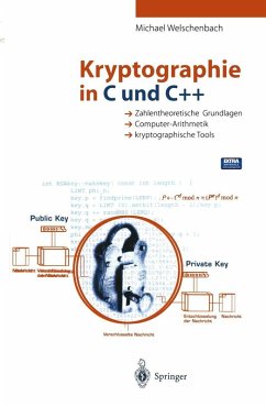 Cover Kryptographie in C und C++ (eBook, PDF)
