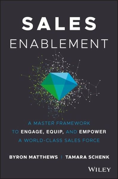 Sales Enablement (eBook, PDF) Sales Enablement (eBook, PDF)