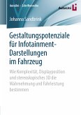 Gestaltungspotenziale für Infotainment-Darstellungen im Fahrzeug (eBook, PDF)