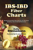 IBS-IBD Fiber Charts: Soluble & Insoluble Fibre Data for Over 450 Items, Including Links to Internet Resources (eBook, ePUB)