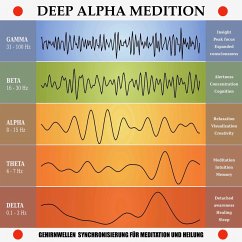 Deep Alpha Meditation: Gehirnwellen-Synchronisierung für Meditation und Heilung (MP3-Download) - Deeken, Yella A.