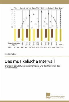 Das musikalische Intervall - Salmutter, Eva