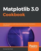 Matplotlib 2.x Cookbook