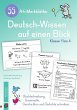55 A4-Merkblätter Deutsch-Wissen auf... - Bild 1