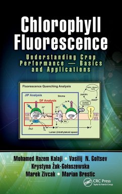 Cover Chlorophyll Fluorescence