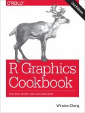 R Graphics Cookbook (eBook, ePUB)