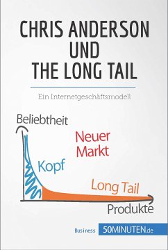 Chris Anderson und The Long Tail (eBook, ePUB) - 50Minuten