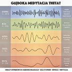 Głęboka Medytacja Theta: Obrazy dźwiękowe do głębokiej relaksacji – Ulga w Stresie - Hipnoza - Medytacja (MP3-Download)