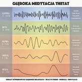 Głęboka Medytacja Theta: Obrazy dźwiękowe do głębokiej relaksacji – Ulga w Stresie - Hipnoza - Medytacja (MP3-Download)