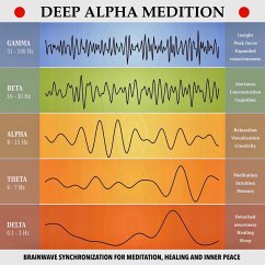 Deep Alpha Meditation - Pathways to Deep Relaxation (MP3-Download) - Deeken, Yella A.