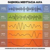 Głęboka medytacja alfa: synchronizacja fal mózgowych dla relaksu, medytacji i uzdrawiania (MP3-Download)