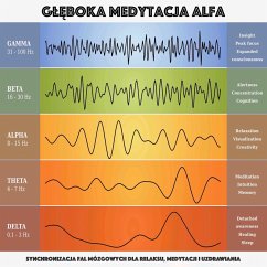 Głęboka medytacja alfa: synchronizacja fal mózgowych dla relaksu, medytacji i uzdrawiania (MP3-Download) - Deeken, Yella A.