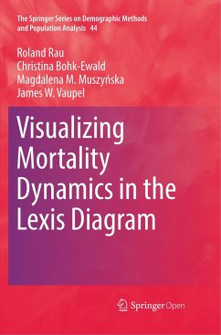 Visualizing Mortality Dynamics in the Lexis Diagram - Rau, Roland;Bohk-Ewald, Christina;Muszynska, Magdalena M.