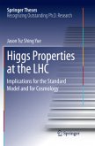 Higgs Properties at the LHC