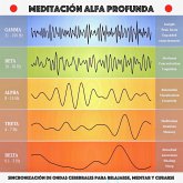 Meditación alfa profunda: sincronización de ondas cerebrales para relajarse, meditar y curarse (MP3-Download)