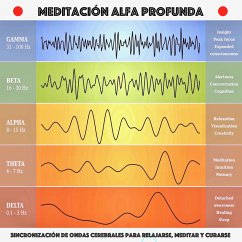 Meditación alfa profunda: sincronización de ondas cerebrales para relajarse, meditar y curarse (MP3-Download) - Deeken, Yella A.