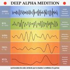 deep alpha meditation: synchronisation des ondes cérébrales pour la relaxation, la méditation et la guérison (MP3-Download)