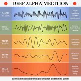 deep alpha meditation: synchronisation des ondes cérébrales pour la relaxation, la méditation et la guérison (MP3-Download)