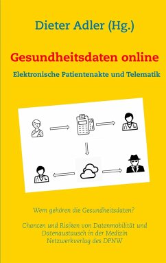 Gesundheitsdaten online - Adler, Dieter