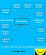 E-Book Distributoren, E-Book Shops,... - Bild 1