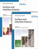 Surface and Interface Science, Applications of Surface Science I Surfaces a divine gift / Applications of Surface Science II Surfaces a divine gift