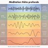 Méditation thêta profonde: des... - Bild 1