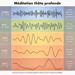 Méditation thêta profonde: des univers sonores pour une relaxation profonde, la réduction du stress, l'hypnose et la méditation (MP3-Download) - Deeken, Yella A.