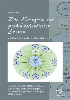 Cover Die Kategorie der produktorientierten Szenen am Beispiel der AMV- und ModelKitszene (eBook, PDF)