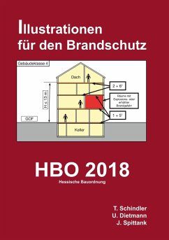 HBO 2018 - Hessische Bauordnung - Schindler, Tobias;Dietmann, Ulrich;Spittank, Jürgen
