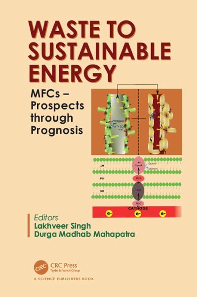 Waste to Sustainable Energy (eBook, ePUB) Waste to Sustainable Energy (eBook, ePUB)