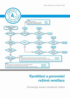 Cover Vysvetlení a porovnání rezimu ventilace (eBook, PDF)