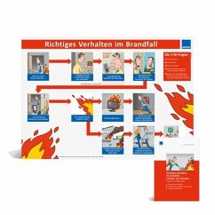 Cover Poster Verhalten im Brandfall