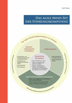 Das agile Mind - Set der Führungskompetenz - Meier, Rolf