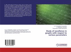 Study of excellence in graphs with respect to various parameters