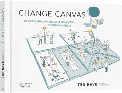 Change Canvas - Change Management, Ten Have