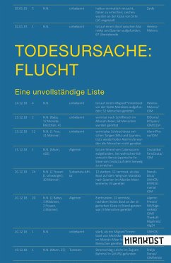 Todesursache: Flucht - Bedford-Strohm, Heinrich; Collado Seidel, Carlos; Prantl, Heribert; Gössner, Rolf; Lessenich, Stephan; Mesovic, Bernd; Martin, Heike