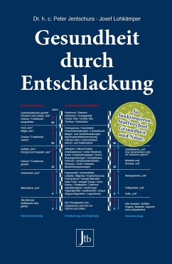 Gesundheit durch Entschlackung - Jentschura, Peter;Lohkämper, Josef